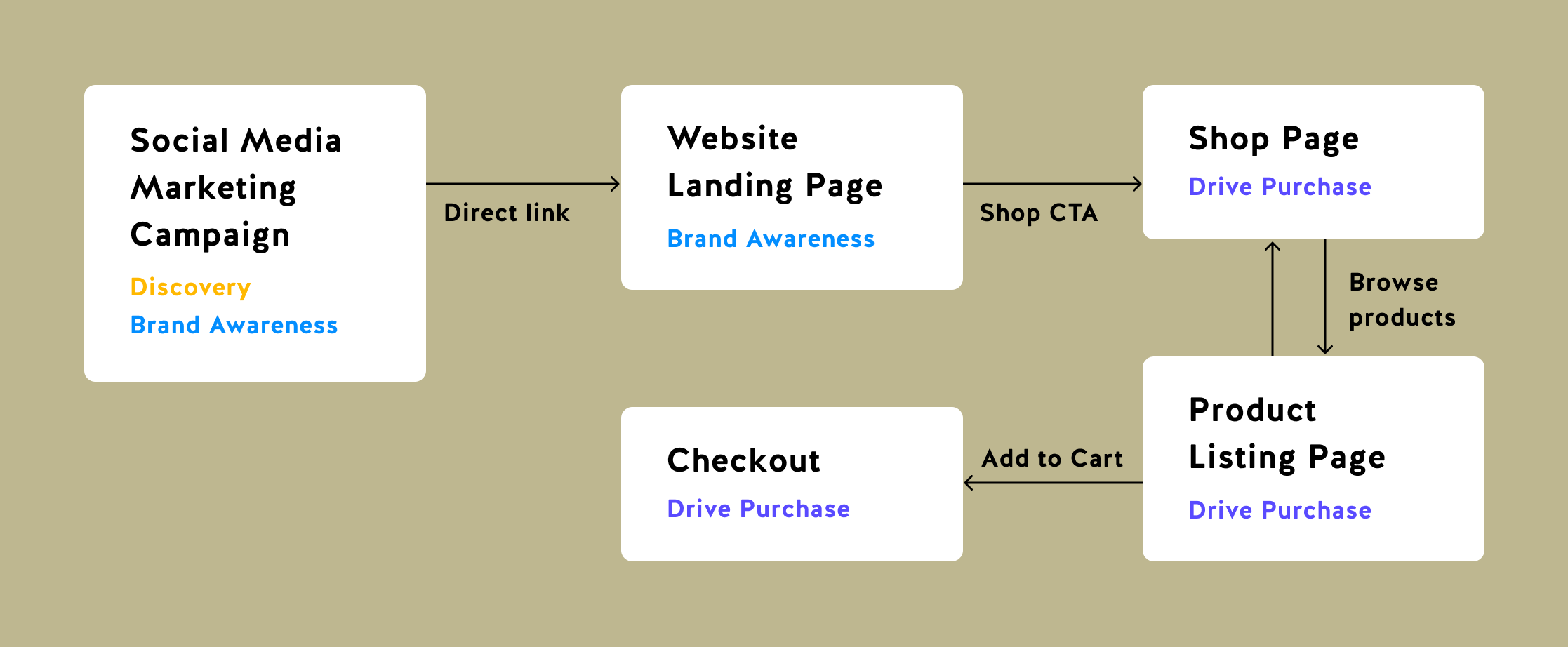 Helgz Studio Typical User Journey Helgz Studio Typical User Journey
